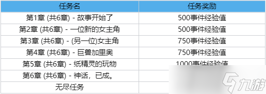 lol2023春节通行证任务攻略 lol2023春节通行证任务怎么做