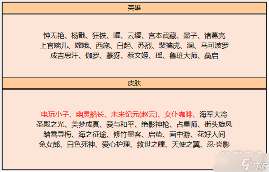 王者荣耀2023年1月18日碎片商店更新分享