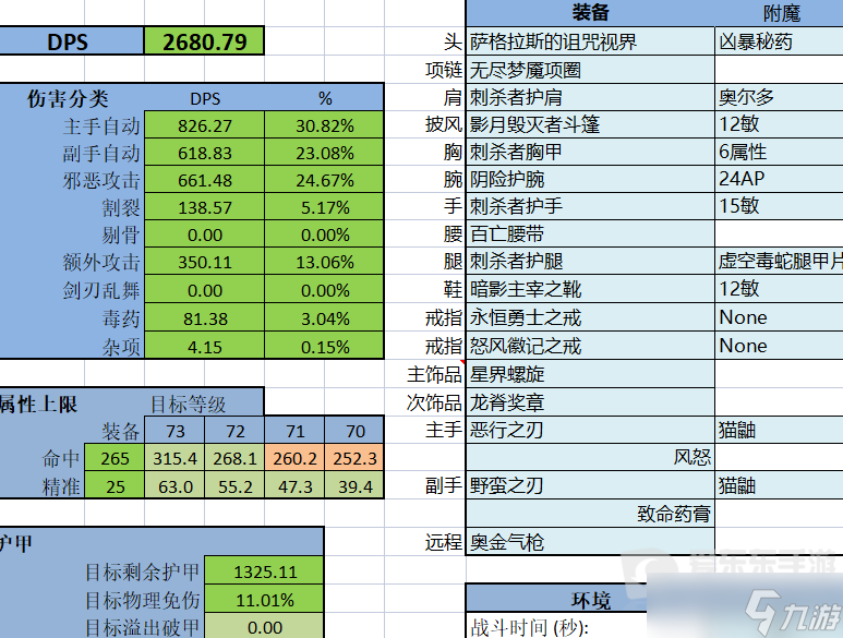 魔兽世界tbc盗贼装备搭配攻略 tbc盗贼装备怎么搭配