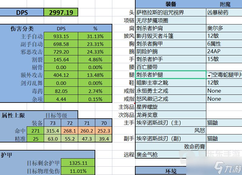 魔兽世界tbc盗贼装备搭配攻略 tbc盗贼装备怎么搭配