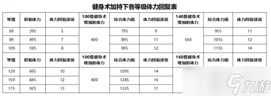 元宵活动冲分攻略 掌握三个准则！