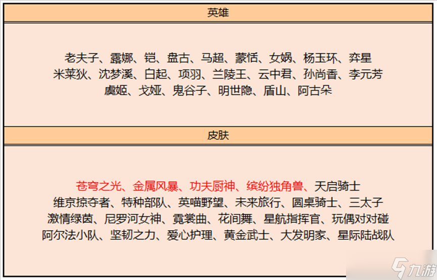 王者荣耀2月9日碎片商店新增哪些可兑换的皮肤英雄