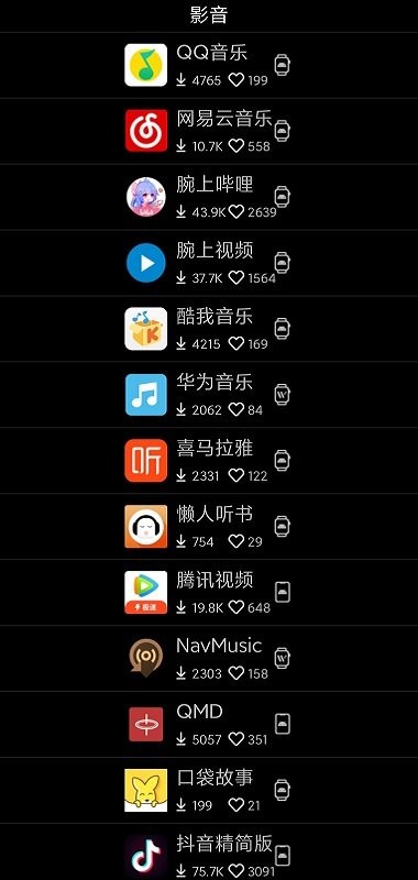 唯趣应用商店 手表版APP截图