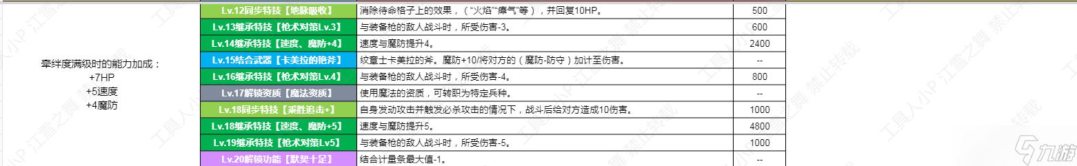 火焰纹章结合Engage DLC第二弹纹章士卡美拉技能介绍