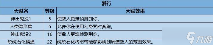 《霍格沃兹之遗》全天赋效果一览