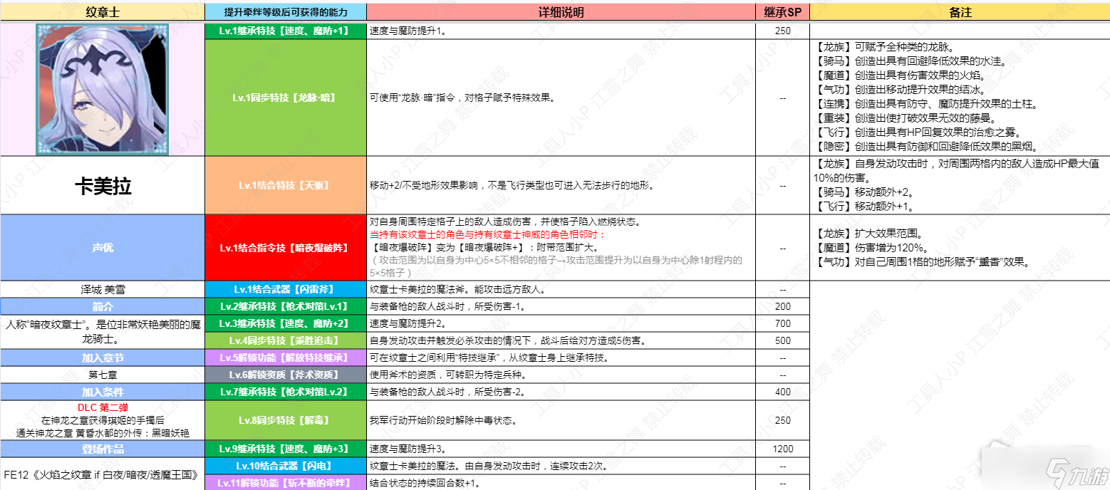 《火焰纹章结合Engage》DLC第二弹纹章士卡美拉技能一览