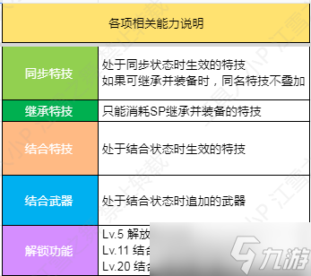 火焰纹章结合DLC第二弹纹章士塞涅里欧技能是什么