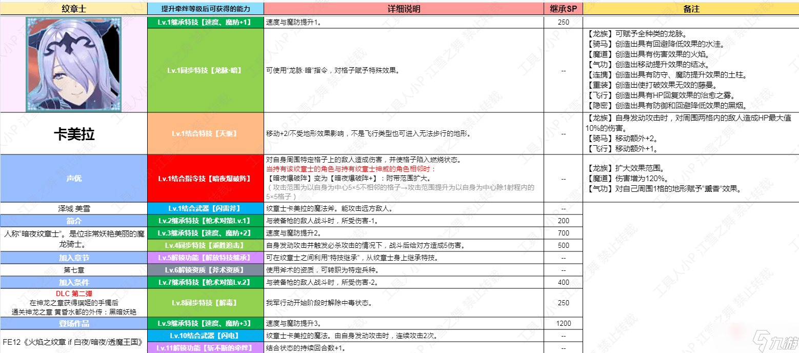 《火焰纹章结合Engage》DLC第二弹纹章士卡美拉技能一览