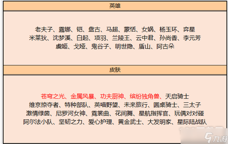 王者荣耀2月碎片商店更新内容一览2023