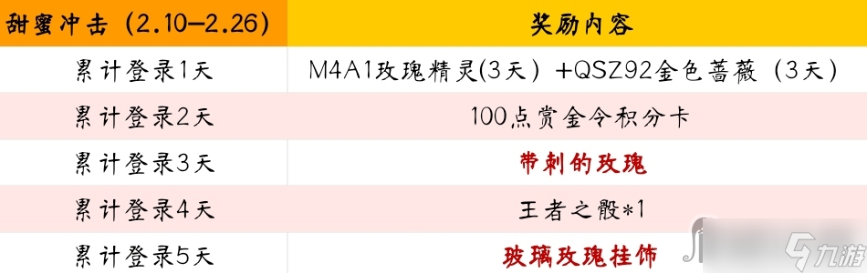 《cf手游》2023情人节活动详解