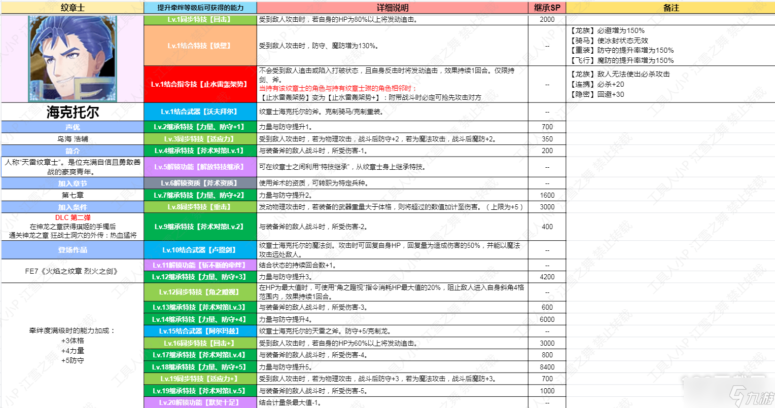 《火焰纹章结合Engage》DLC第二弹纹章士海克托尔技能介绍