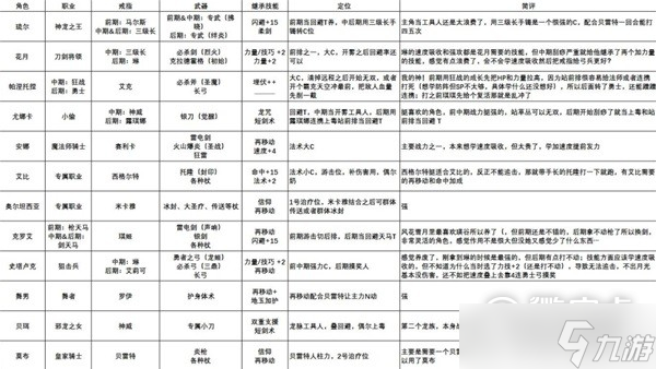 火焰纹章结合（engage）一周目12人队build参考分享