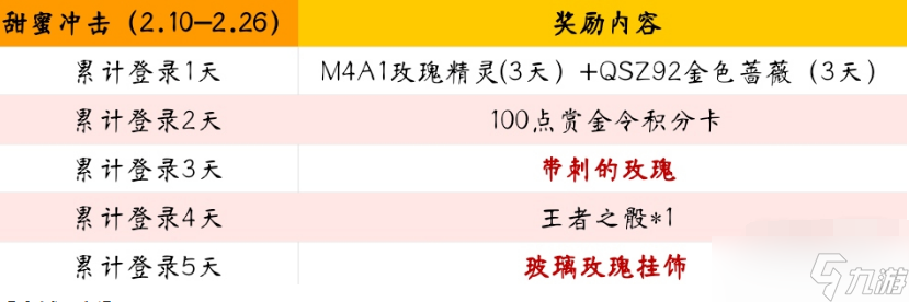 cf手游2023情人节活动有什么奖励