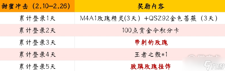 cf手游2023情人节活动方法