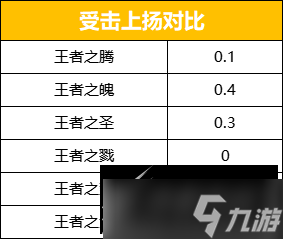 CF手游王者之腾属性介绍