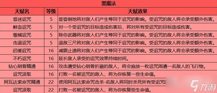 《霍格沃兹之遗》全天赋效果一览