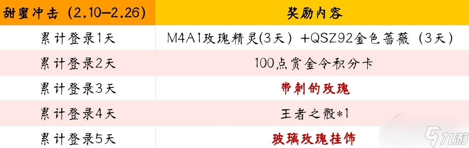 《cf手游》2023情人节活动一览