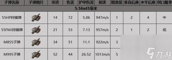 暗区突围F2000突击步枪怎么获得-F2000突击步枪获取方法