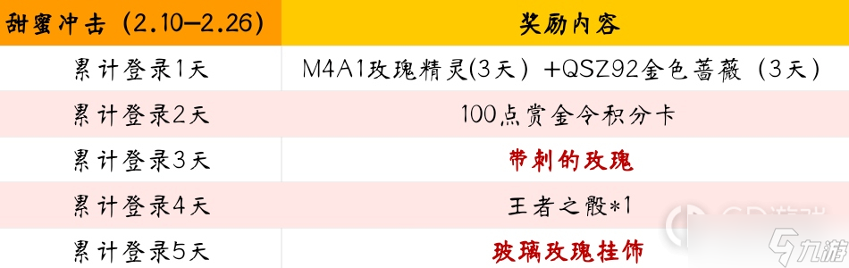 《cf手游》2023情人节活动