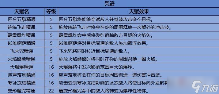 《霍格沃兹之遗》全天赋效果一览