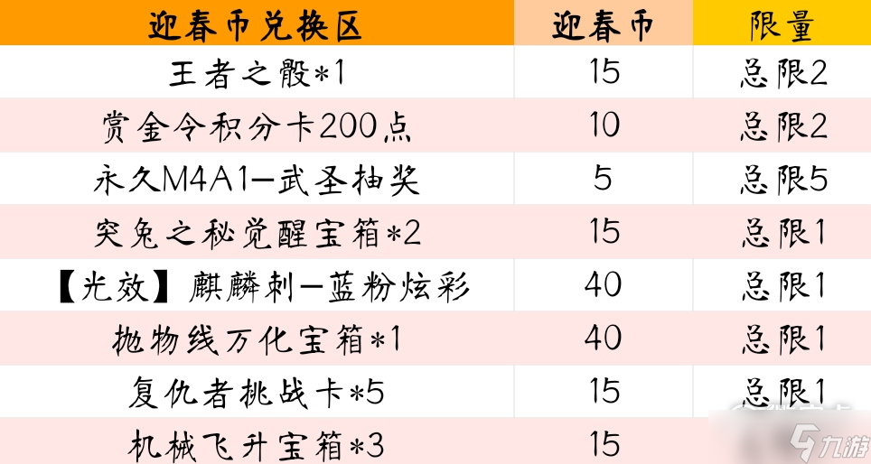 cf手游2023火线迎春宝库活动详解