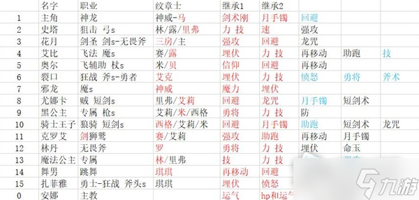 《火焰纹章结合（engage）》困难难度凹全绿14人阵容分享