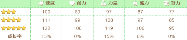 赛马娘大拓太阳神技能怎么样