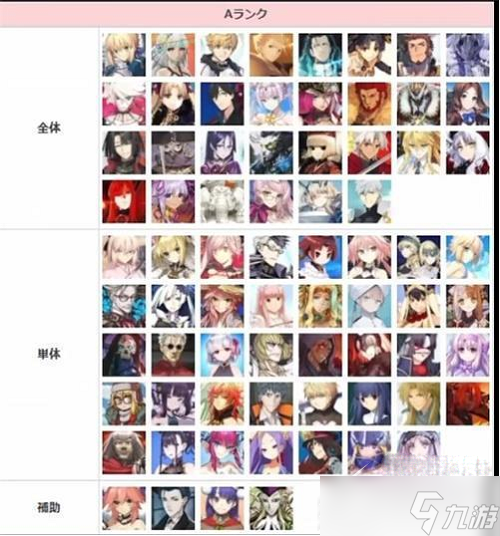 《fgo》节奏榜2023年2月分享