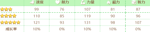 赛马娘新光风强度如何