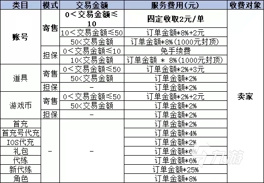 qq炫舞卖号走什么平台 qq炫舞卖号怎么操作