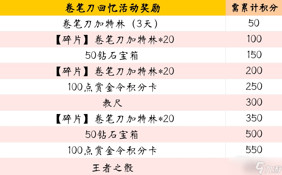 《cf手游》卷笔刀回忆活动