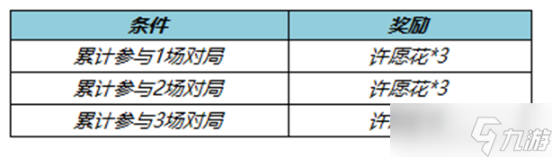 王者荣耀许愿花怎么用 王者荣耀许愿花怎么获得