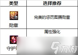 dnf红眼护石和符文最佳搭配 dnf红眼护石和符文最佳搭配2023