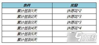 王者荣耀纸鸢寄愿回城特效怎么获得 免费获取方法