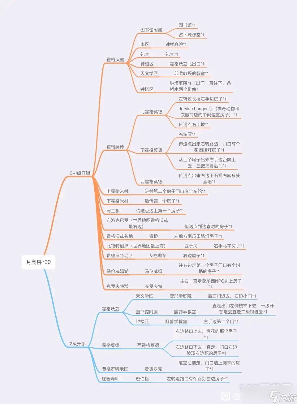 霍格沃兹之遗开锁魔咒升级物品全收集攻略详情