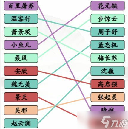 汉字找茬王连线男1男2通关攻略