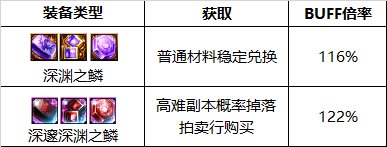 dnf红眼护石和符文最佳搭配 dnf红眼护石和符文最佳搭配2023