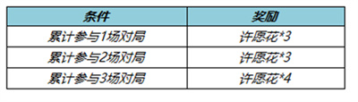 王者荣耀纸鸢寄愿回城特效怎么获得 免费获取方法