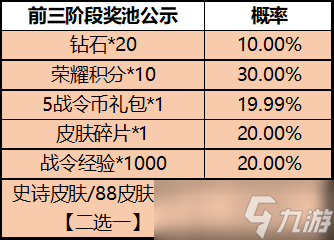 王者荣耀2月16日一启幸运活动内容奖励2023