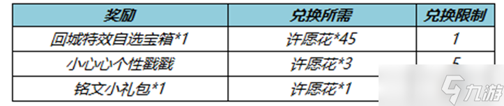 王者荣耀春暖花开送回城特效活动方法