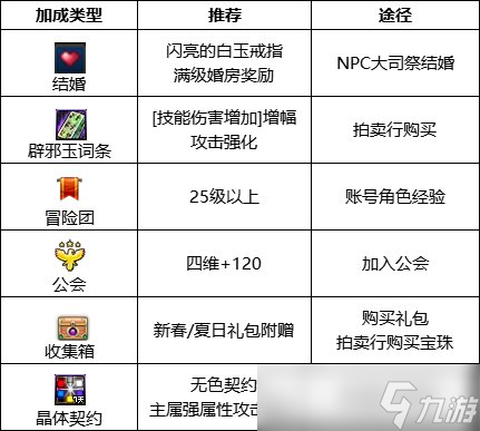 dnf红眼护石和符文最佳搭配 dnf红眼护石和符文最佳搭配2023