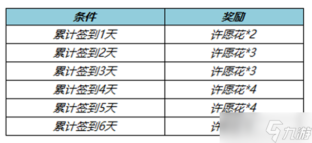 王者荣耀许愿花怎么用 王者荣耀许愿花怎么获得