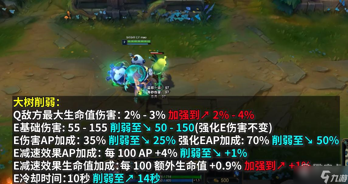 《英雄联盟》PBE13.4版本大树削弱一览