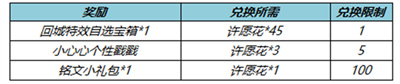 王者荣耀纸鸢寄愿回城特效怎么获得 免费获取方法