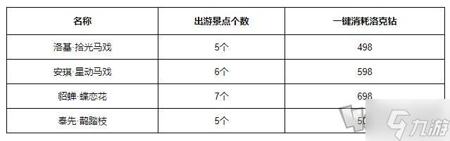 洛克王国结伴出游攻略,洛克王国结伴出游活动怎么玩