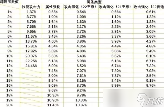 DNF辟邪玉又滞销