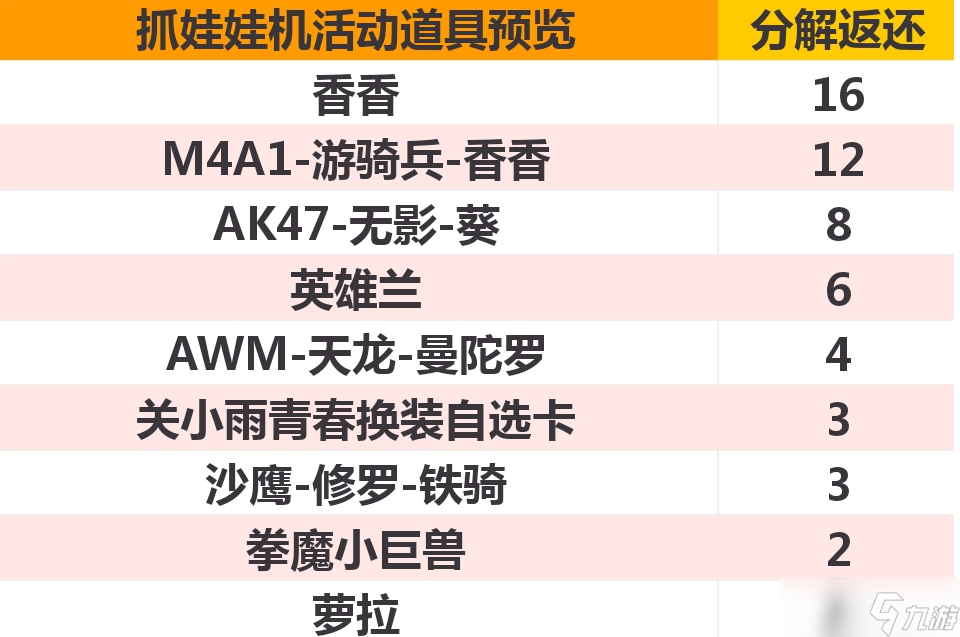 cf手游抓娃娃机活动怎么玩