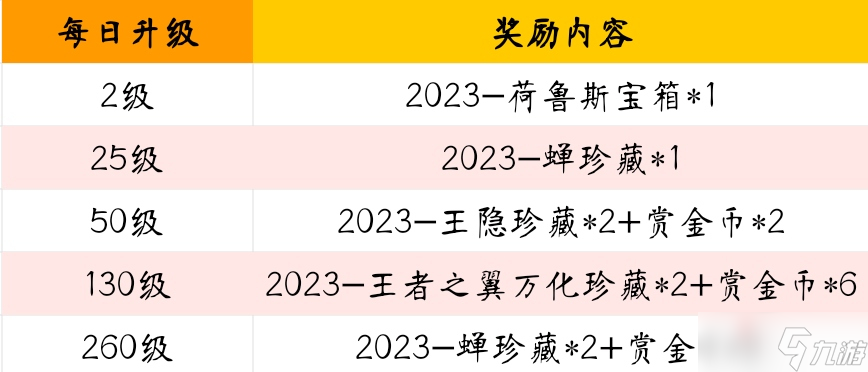 《cf手游》2023-S1赏金令冲级活动