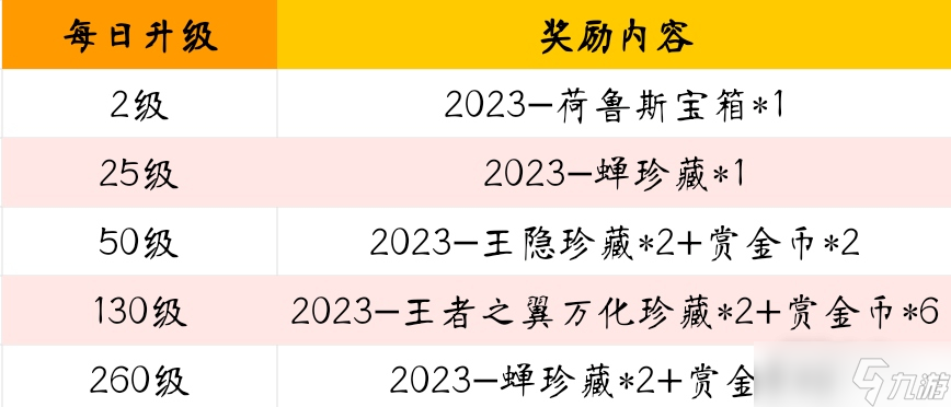 《cf手游》2023-S1赏金令冲级活动