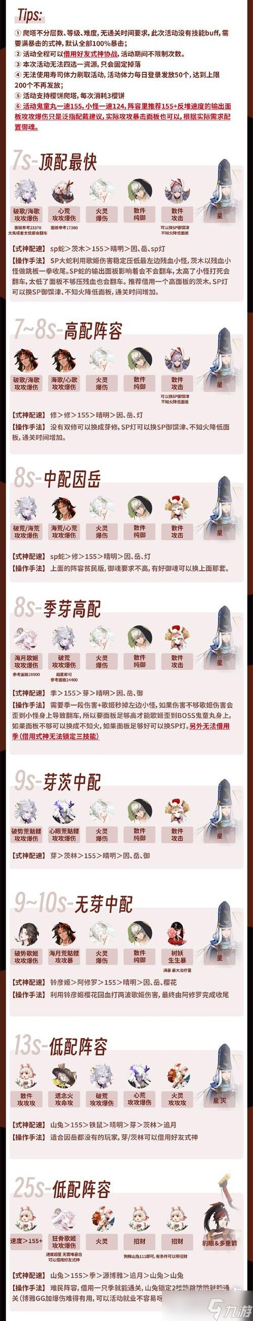 阴阳师SP鬼童丸爬塔阵容指南